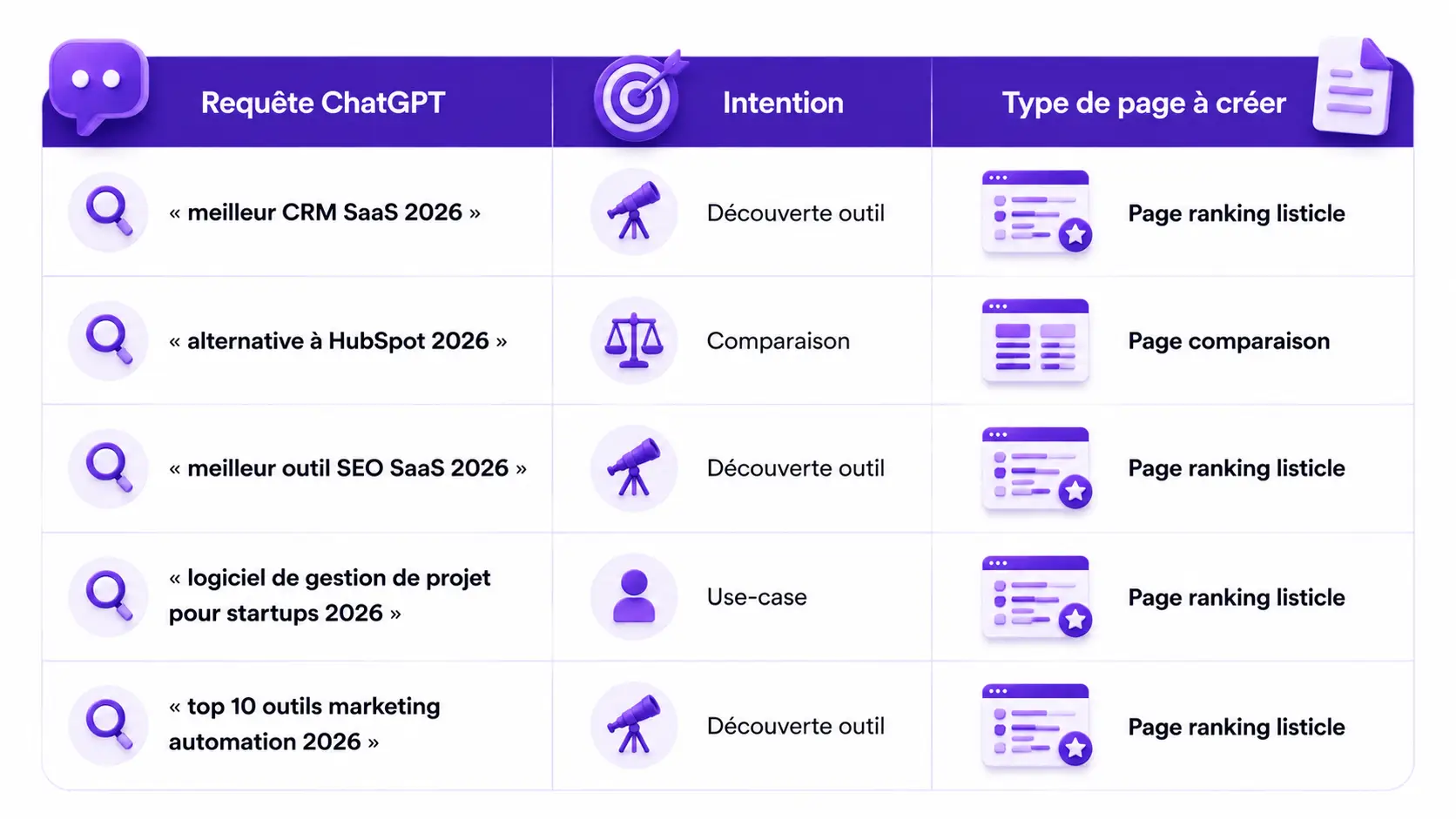 5 query GEO che i tuoi potenziali clienti SaaS digitano su ChatGPT
