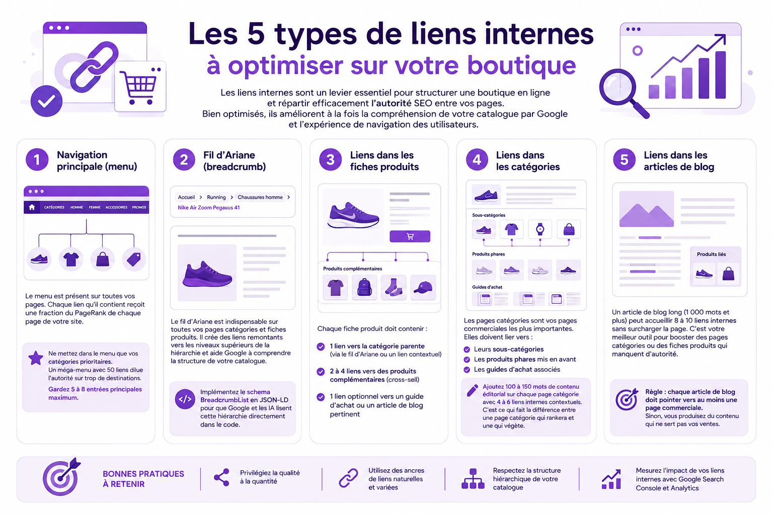 5 tipos de links internos a otimizar na sua loja online