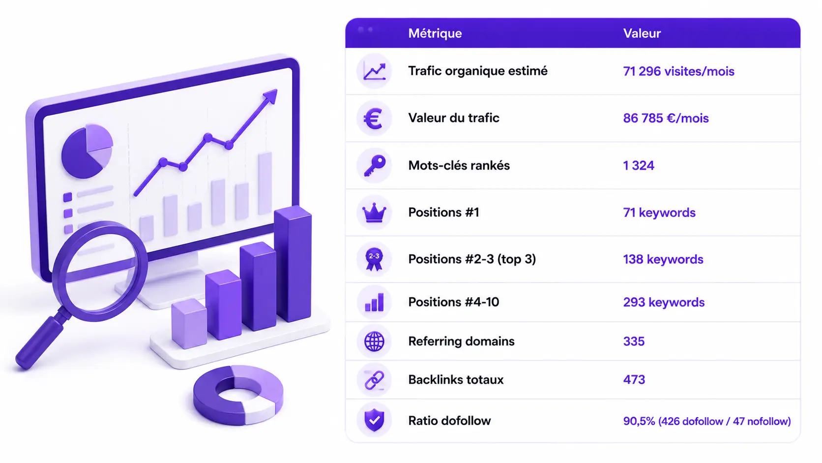 Dati SEO di CBD.fr