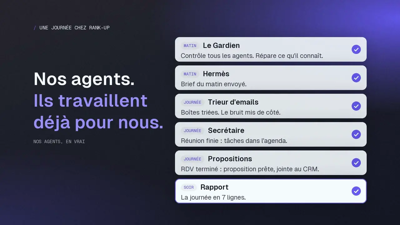 Nos agents IA au travail chez Rank-Up : contrôle du matin, tri des emails, comptes rendus, propositions et rapport du soir